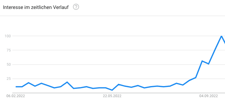Könighaus und die Niederlande