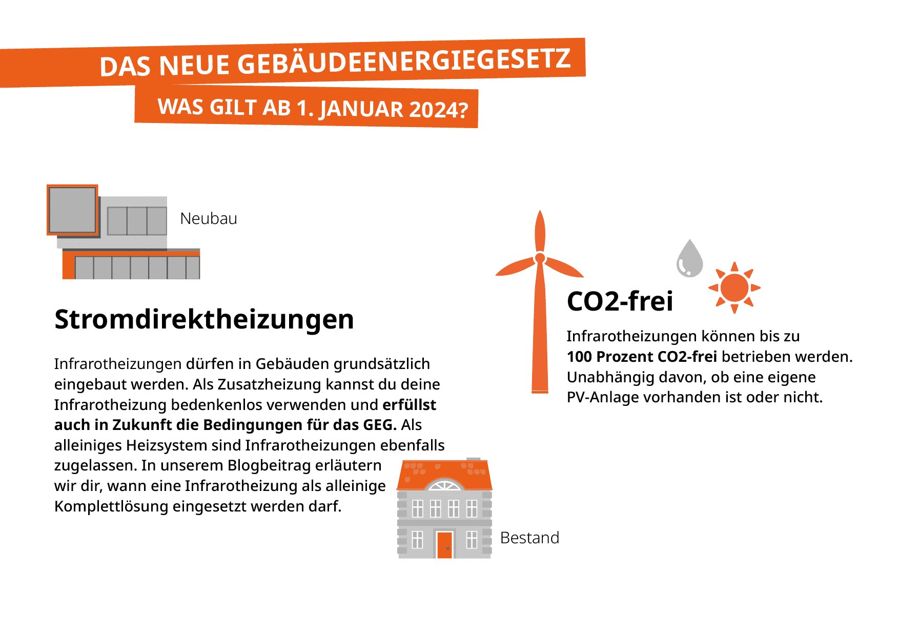 Das neue Gebäudeenergiegesetz 2024