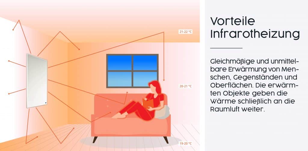 Vorteile einer Infrarotheizung Vorteile einer Infrarotheizung